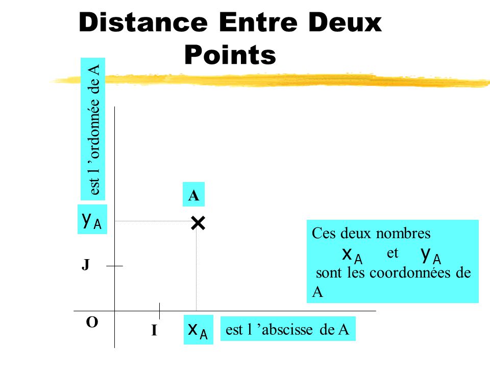 distance coordonnees